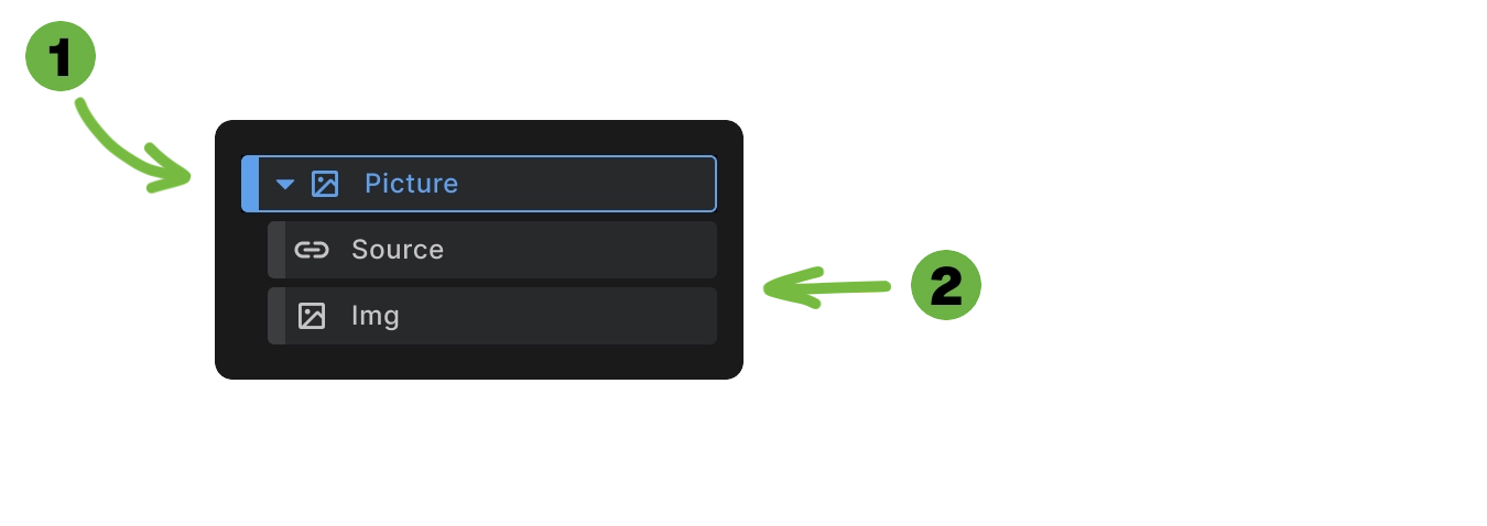 Screenshot showing Picture element being added to canvas with automatic source and img elements in structure panel