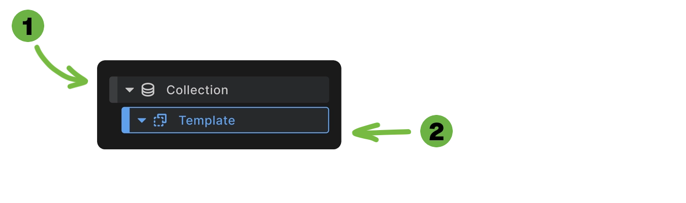 Screenshot showing a Collection element being added to canvas, with the structure panel showing both the collection and nested template elements
