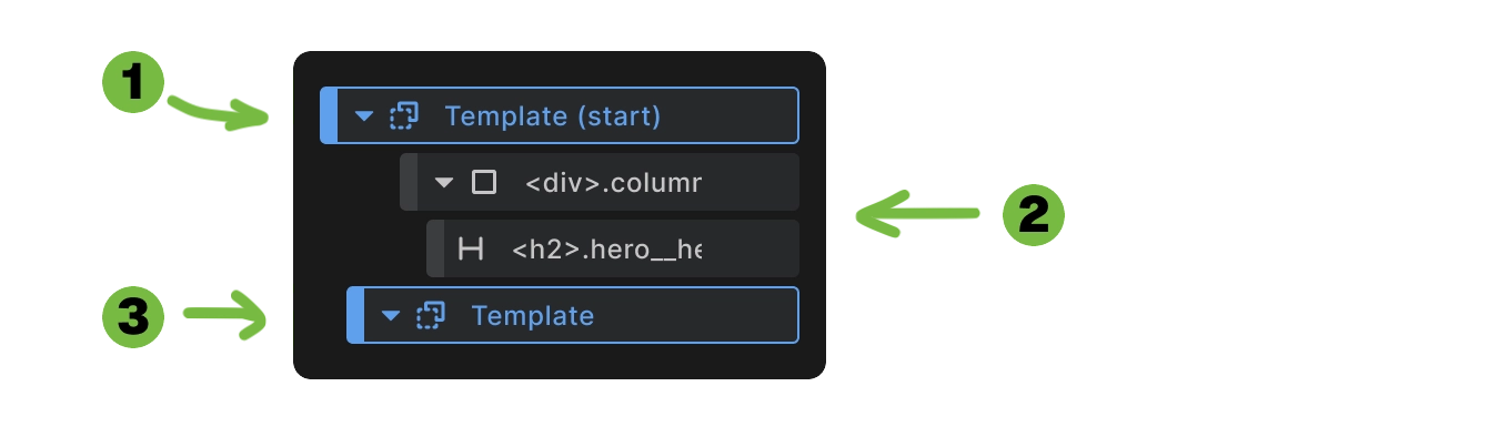 Screenshot showing a Template element being added to define recursive content inside collection