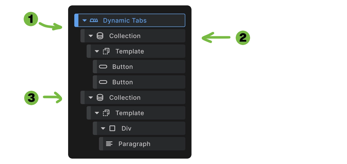 Screenshot showing dynamic tabs with collection elements holding buttons and panels